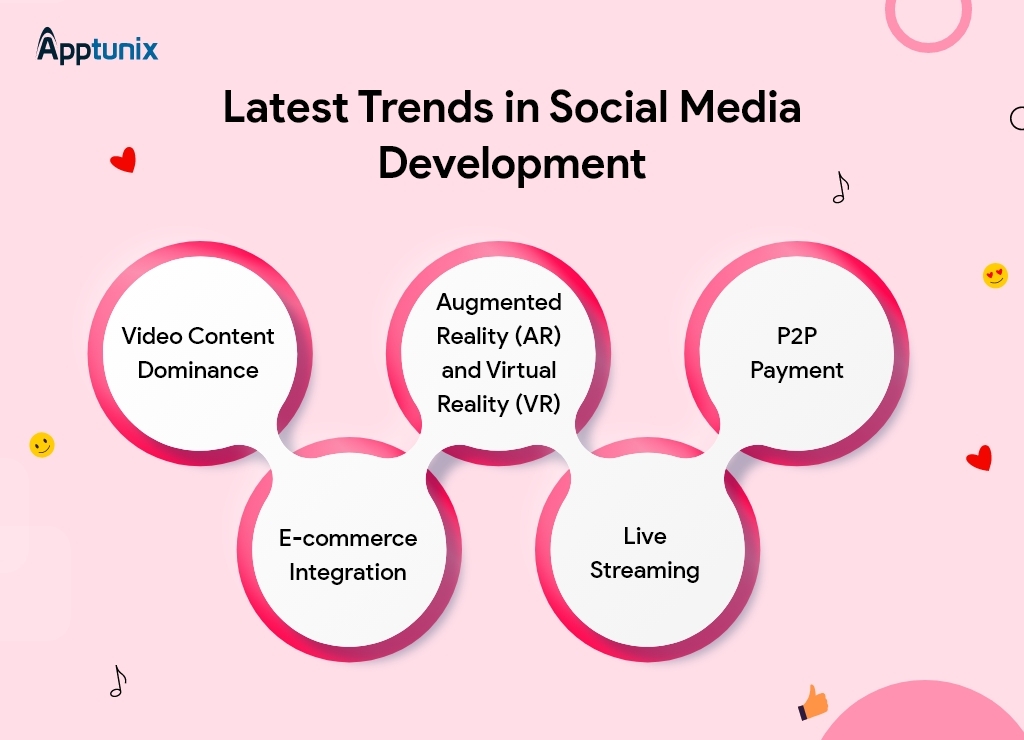 social media development latest trends 