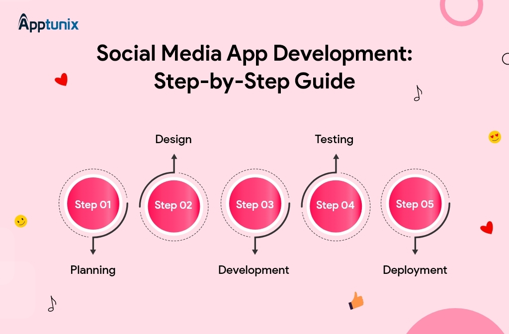 step by step guide to build social media app development