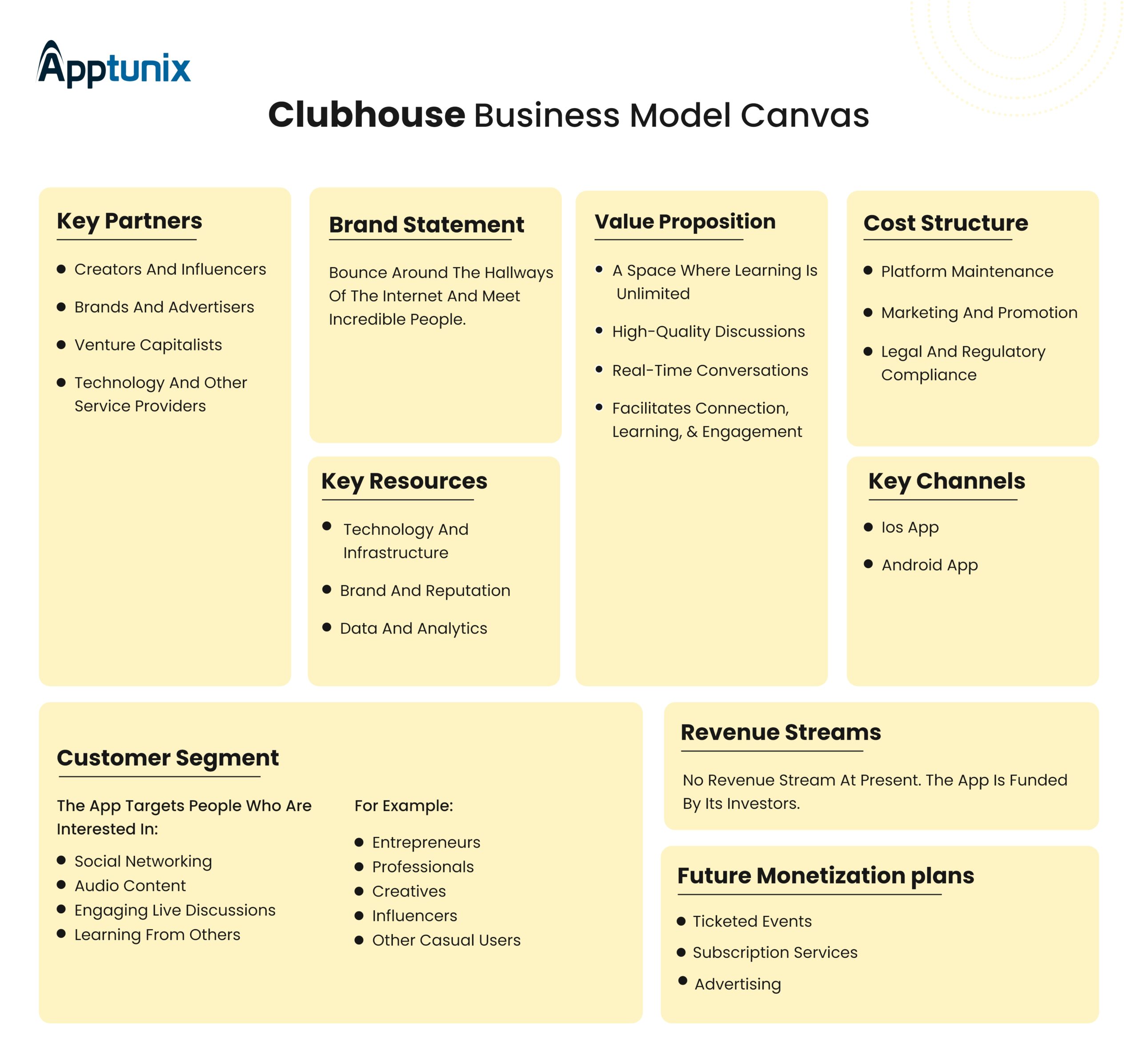 Clubhouse Business Model Canvas