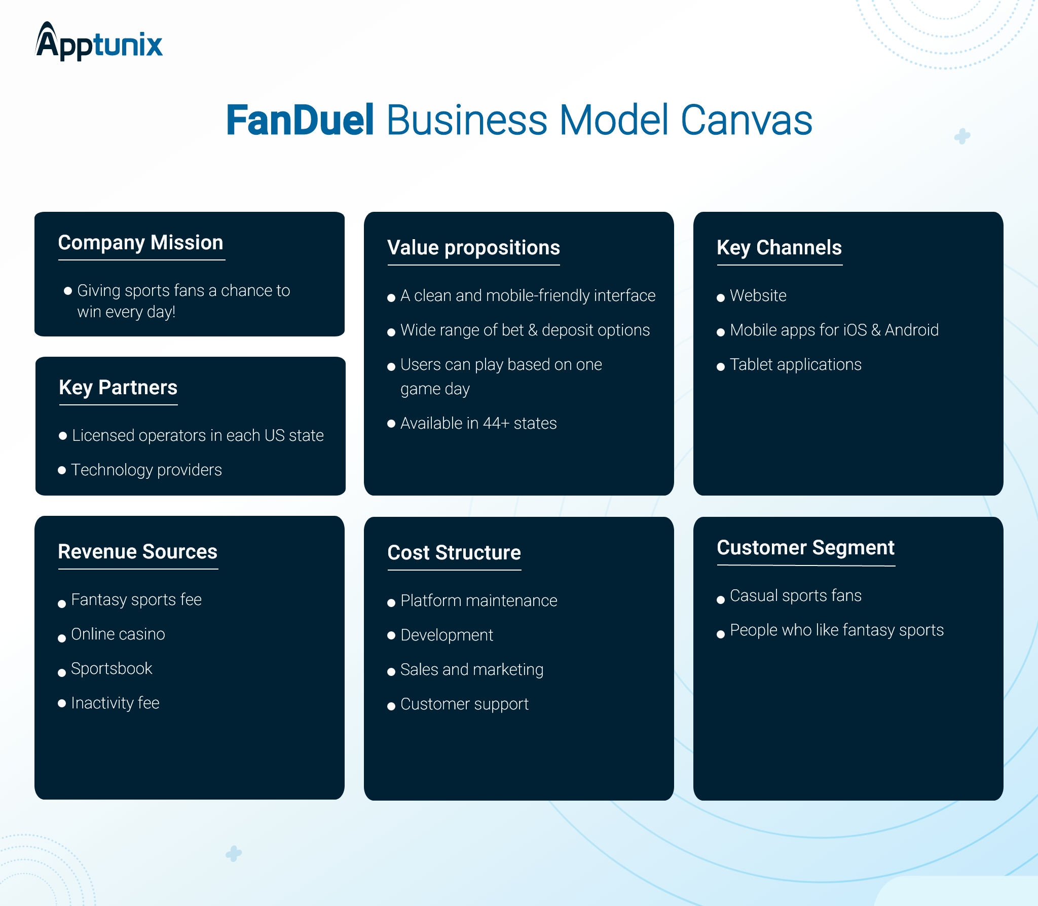 FanDuel Business Model Canvas