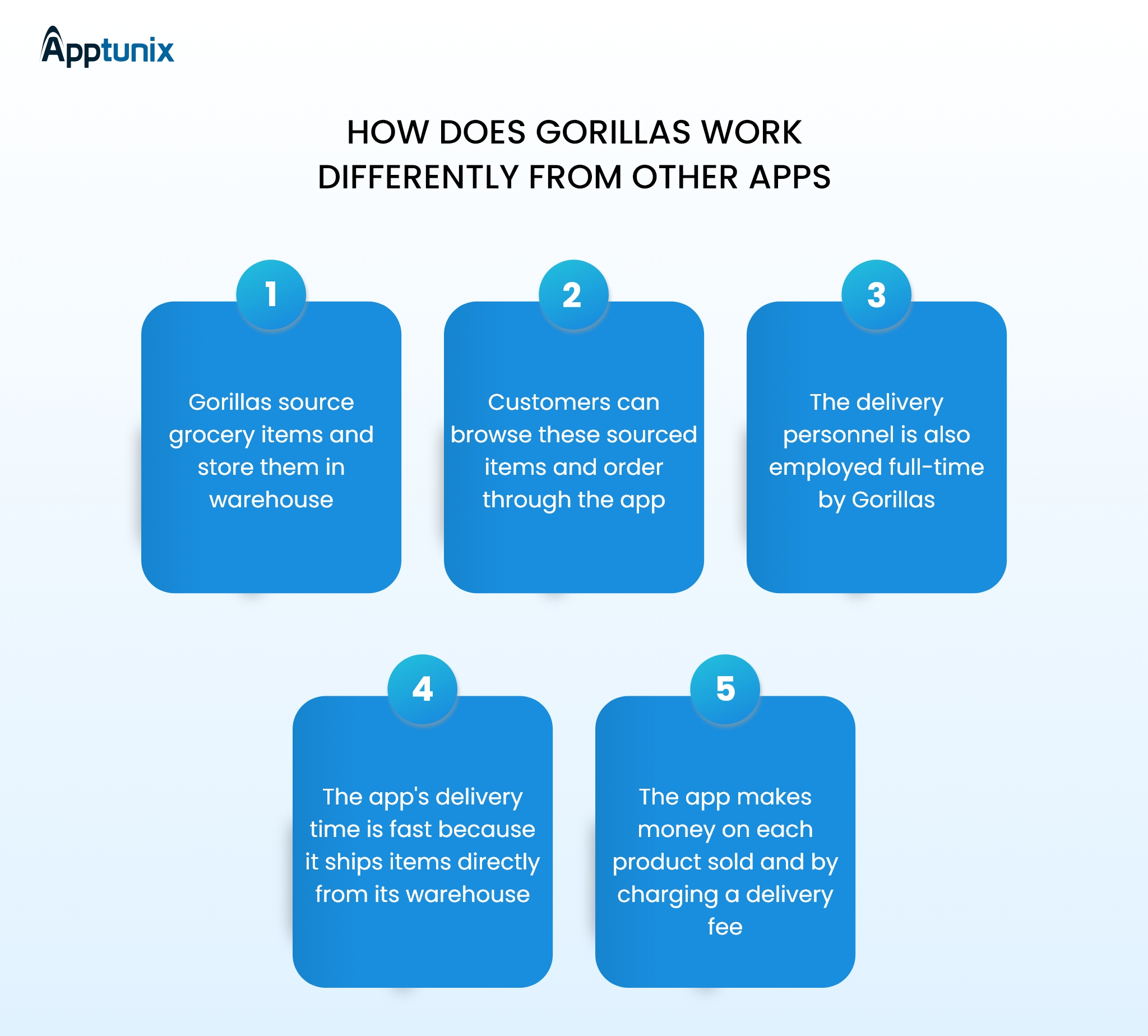 How does Gorillas work