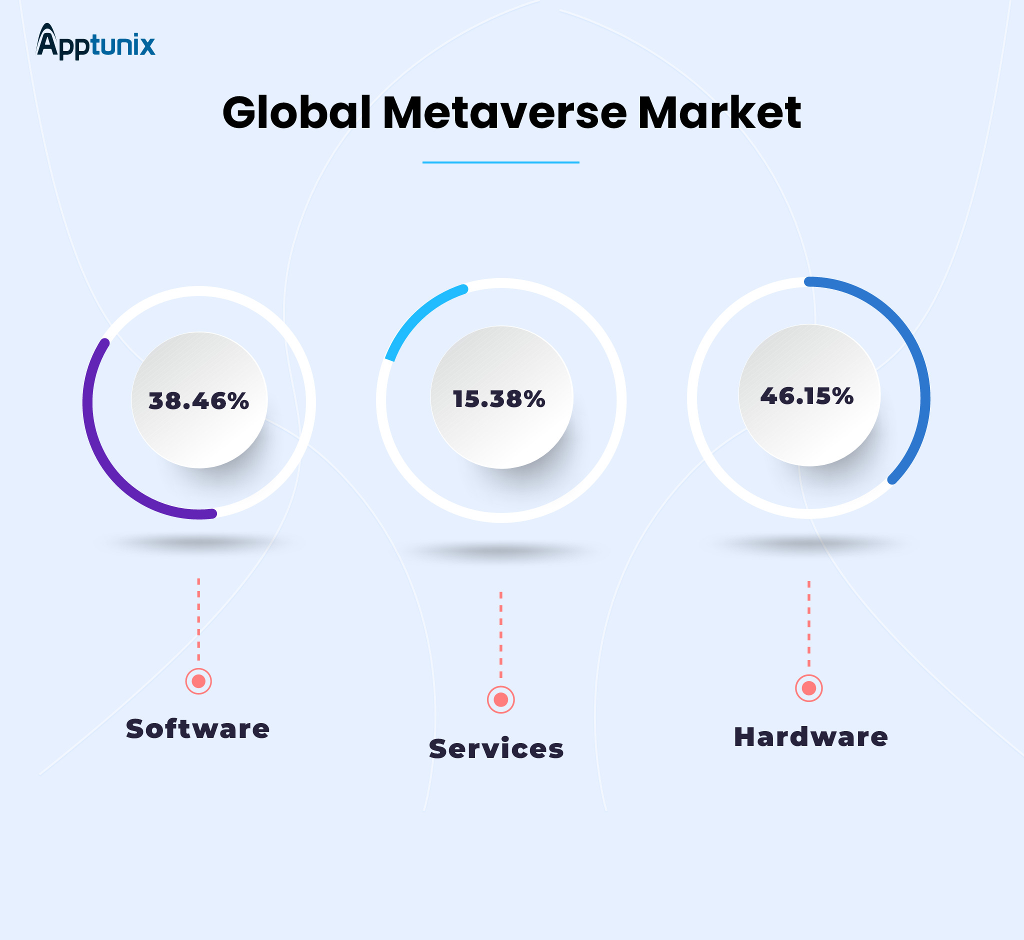 global metaverse market