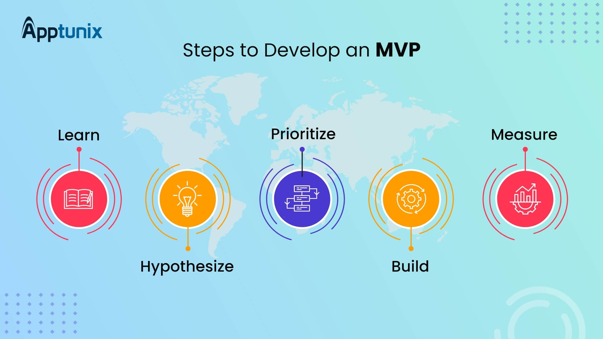 MVP Steps