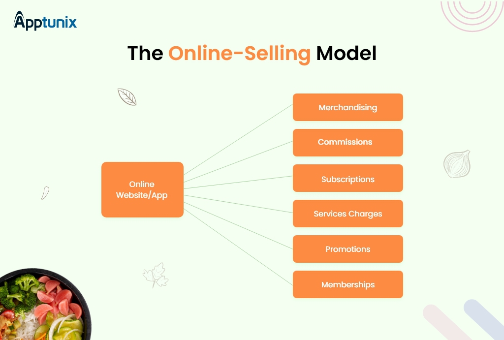 online selling model