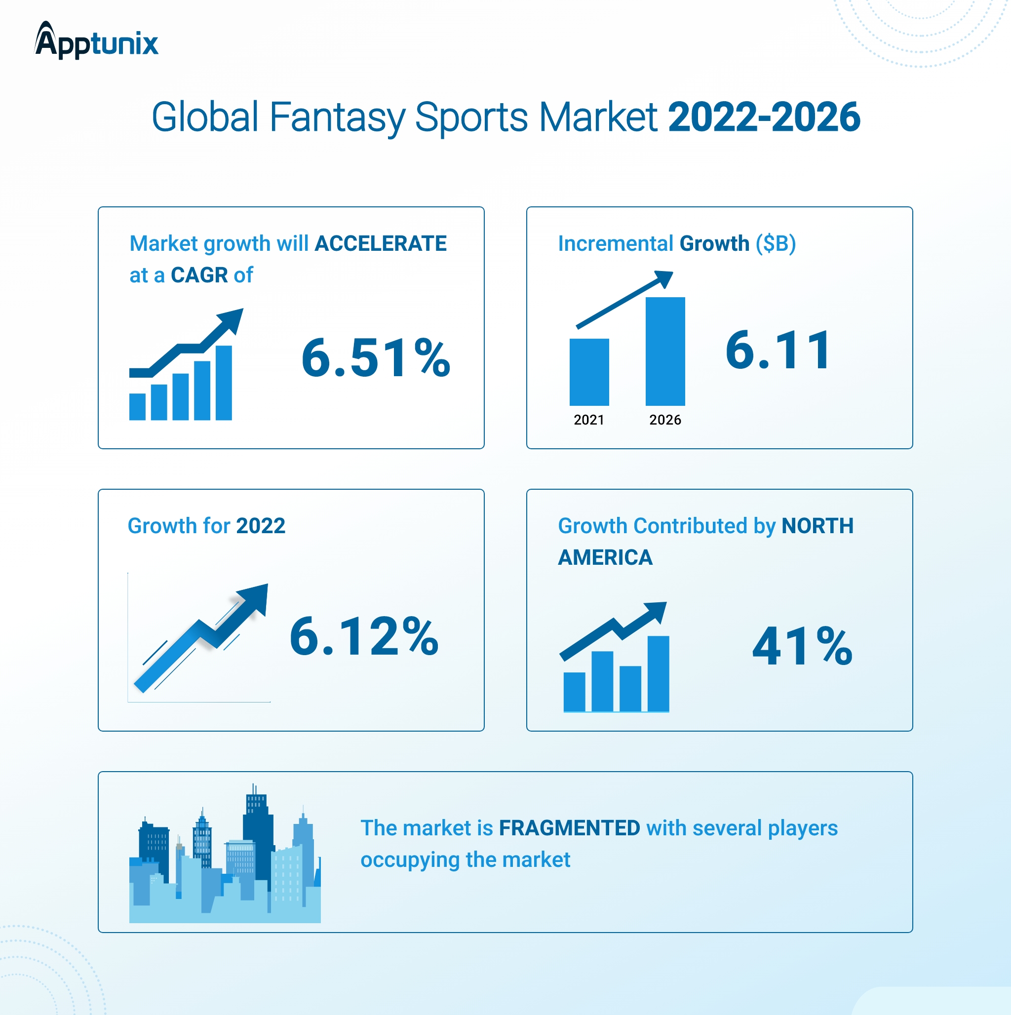 Sports Betting Market Stats