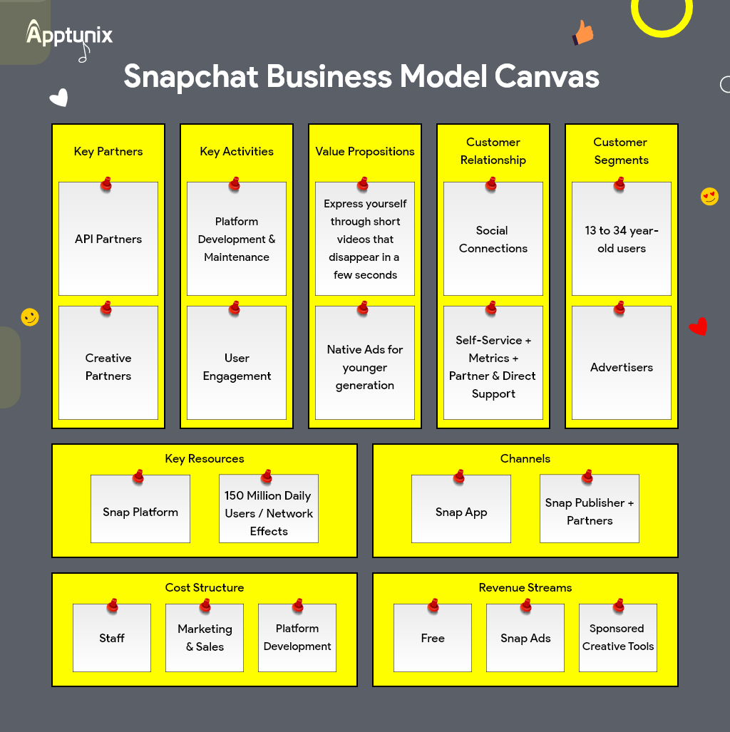 Snapchat business model canvas