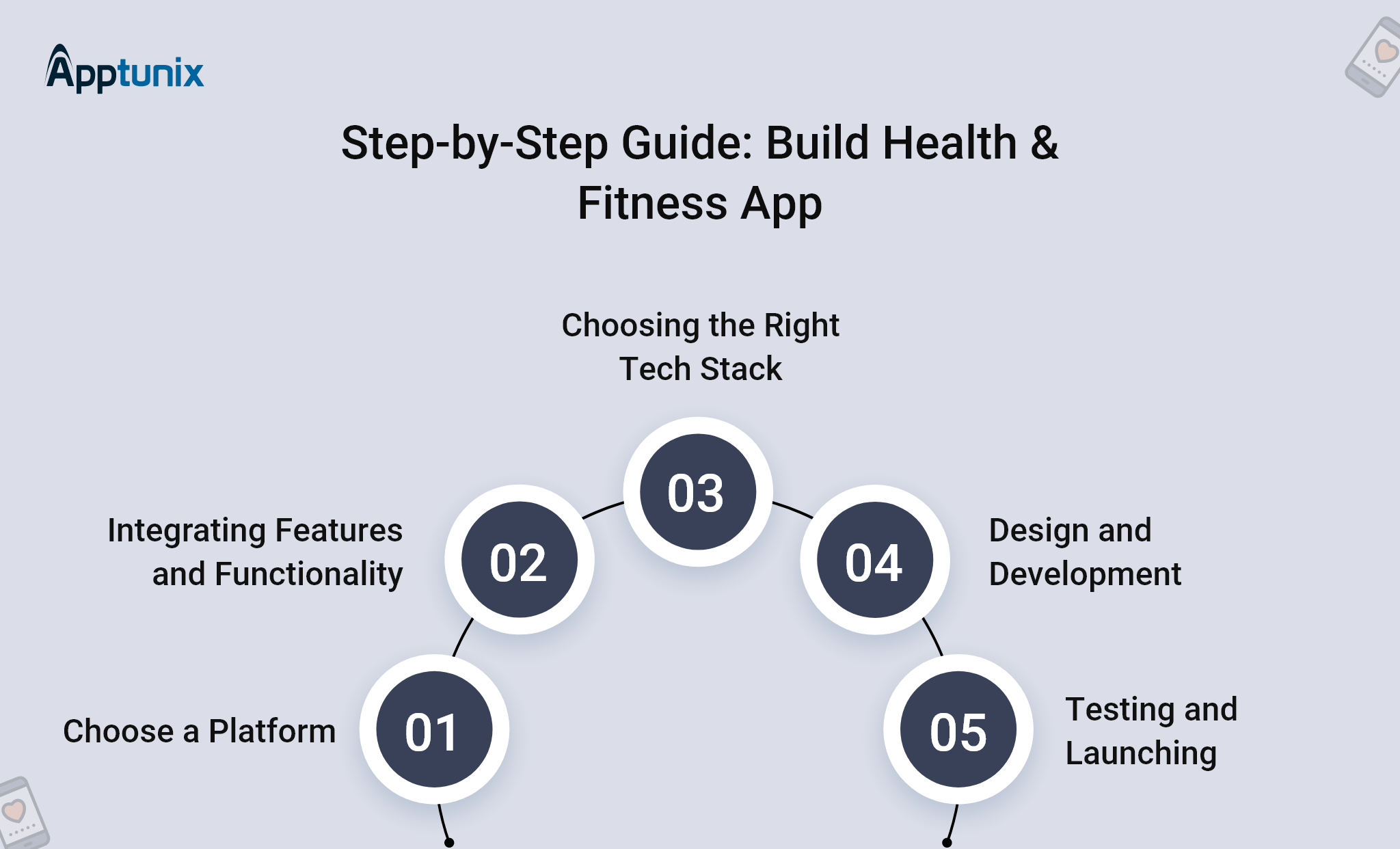 step-by-step guide to build health and fitness app
