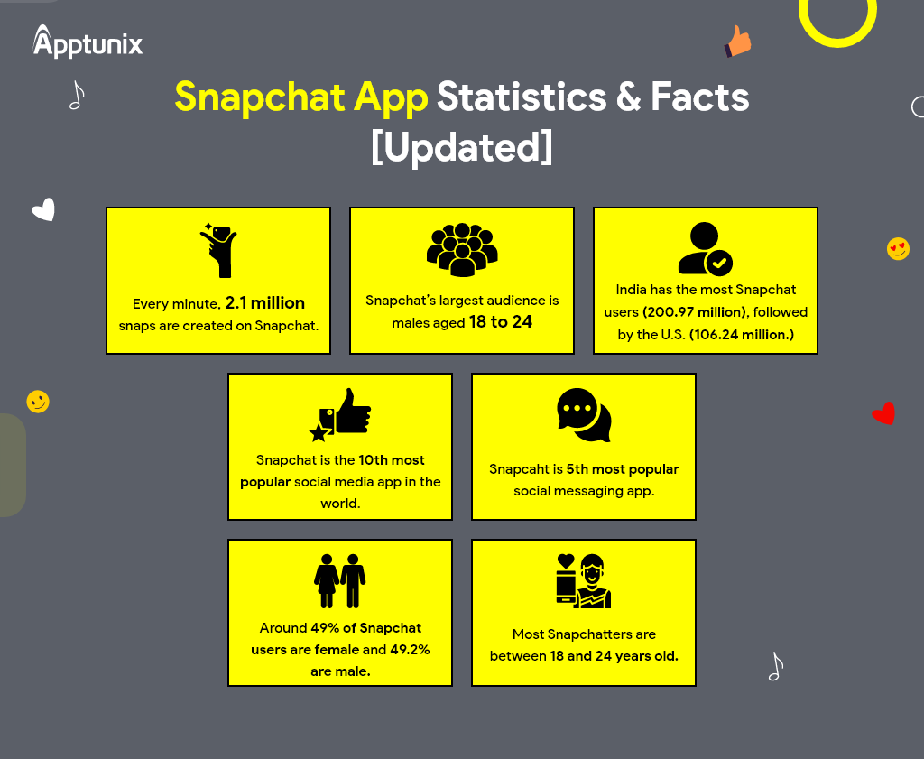 Interesting facts and statistics of Snapchat app