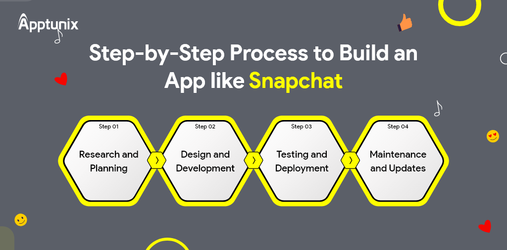 step by step process to build app like Snapchat