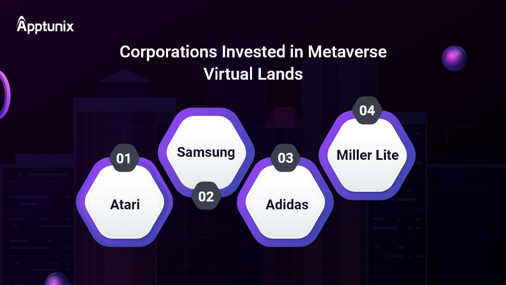 Corporations Investing in Metaverse Real Estate