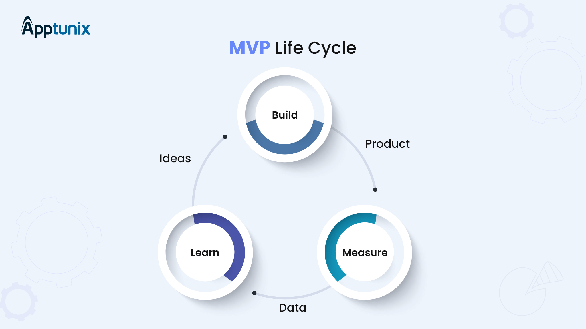 mvp lifecycle