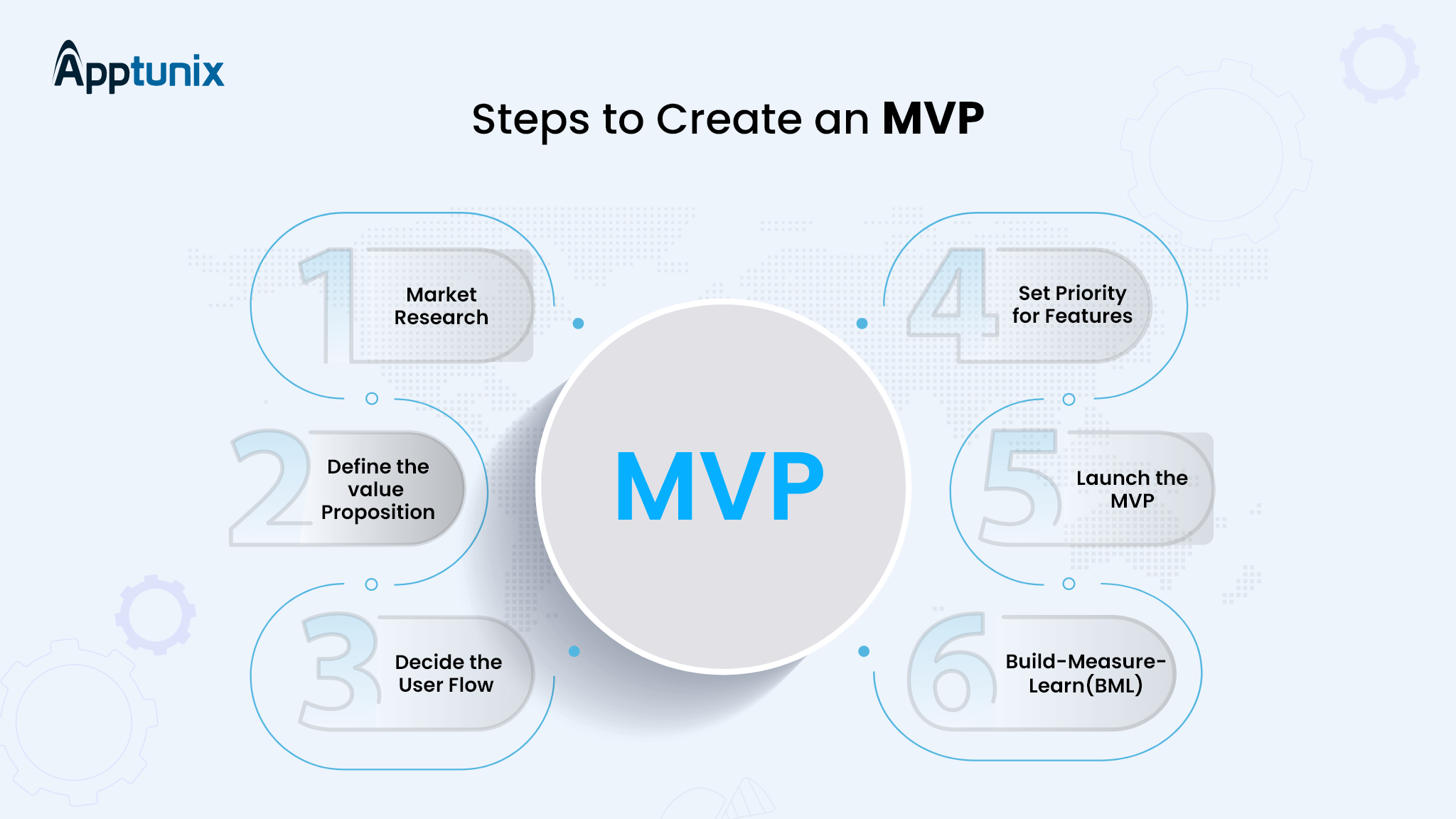 mvp development steps